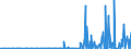 KN 2827 /Exporte /Einheit = Preise (Euro/Tonne) /Partnerland: Togo /Meldeland: Eur27_2020 /2827:Chloride, Chloridoxide und Chloridhydroxide; Bromide und Bromidoxide; Iodide und Iodidoxide