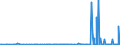 KN 2827 /Exporte /Einheit = Preise (Euro/Tonne) /Partnerland: Aequat.guin. /Meldeland: Eur27_2020 /2827:Chloride, Chloridoxide und Chloridhydroxide; Bromide und Bromidoxide; Iodide und Iodidoxide