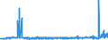 KN 28281000 /Exporte /Einheit = Preise (Euro/Tonne) /Partnerland: Italien /Meldeland: Eur27_2020 /28281000:Calciumhypochlorite, Einschl. Handelsübliches Calciumhypochlorit