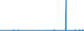 KN 28281000 /Exporte /Einheit = Preise (Euro/Tonne) /Partnerland: Griechenland /Meldeland: Eur27_2020 /28281000:Calciumhypochlorite, Einschl. Handelsübliches Calciumhypochlorit