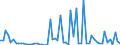 KN 28281000 /Exporte /Einheit = Preise (Euro/Tonne) /Partnerland: Ver.koenigreich(Ohne Nordirland) /Meldeland: Eur27_2020 /28281000:Calciumhypochlorite, Einschl. Handelsübliches Calciumhypochlorit