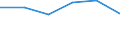 KN 28281000 /Exporte /Einheit = Preise (Euro/Tonne) /Partnerland: Ceuta und Melilla /Meldeland: Eur27 /28281000:Calciumhypochlorite, Einschl. Handelsübliches Calciumhypochlorit