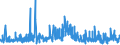 KN 28281000 /Exporte /Einheit = Preise (Euro/Tonne) /Partnerland: Norwegen /Meldeland: Eur27_2020 /28281000:Calciumhypochlorite, Einschl. Handelsübliches Calciumhypochlorit