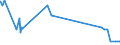 KN 28281000 /Exporte /Einheit = Preise (Euro/Tonne) /Partnerland: Faeroeer Inseln /Meldeland: Eur27_2020 /28281000:Calciumhypochlorite, Einschl. Handelsübliches Calciumhypochlorit