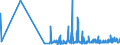 KN 28281000 /Exporte /Einheit = Preise (Euro/Tonne) /Partnerland: Gibraltar /Meldeland: Eur27_2020 /28281000:Calciumhypochlorite, Einschl. Handelsübliches Calciumhypochlorit