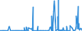 KN 28281000 /Exporte /Einheit = Preise (Euro/Tonne) /Partnerland: Tuerkei /Meldeland: Eur27_2020 /28281000:Calciumhypochlorite, Einschl. Handelsübliches Calciumhypochlorit