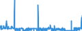 KN 28281000 /Exporte /Einheit = Preise (Euro/Tonne) /Partnerland: Estland /Meldeland: Eur27_2020 /28281000:Calciumhypochlorite, Einschl. Handelsübliches Calciumhypochlorit