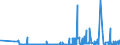 KN 28281000 /Exporte /Einheit = Preise (Euro/Tonne) /Partnerland: Lettland /Meldeland: Eur27_2020 /28281000:Calciumhypochlorite, Einschl. Handelsübliches Calciumhypochlorit