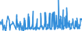 KN 28281000 /Exporte /Einheit = Preise (Euro/Tonne) /Partnerland: Slowakei /Meldeland: Eur27_2020 /28281000:Calciumhypochlorite, Einschl. Handelsübliches Calciumhypochlorit