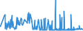 KN 28281000 /Exporte /Einheit = Preise (Euro/Tonne) /Partnerland: Ungarn /Meldeland: Eur27_2020 /28281000:Calciumhypochlorite, Einschl. Handelsübliches Calciumhypochlorit