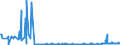 KN 28281000 /Exporte /Einheit = Preise (Euro/Tonne) /Partnerland: Ukraine /Meldeland: Eur27_2020 /28281000:Calciumhypochlorite, Einschl. Handelsübliches Calciumhypochlorit