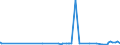 KN 28281000 /Exporte /Einheit = Preise (Euro/Tonne) /Partnerland: Georgien /Meldeland: Eur27_2020 /28281000:Calciumhypochlorite, Einschl. Handelsübliches Calciumhypochlorit