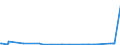 KN 28281000 /Exporte /Einheit = Preise (Euro/Tonne) /Partnerland: Kasachstan /Meldeland: Eur27_2020 /28281000:Calciumhypochlorite, Einschl. Handelsübliches Calciumhypochlorit