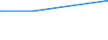 KN 28281000 /Exporte /Einheit = Preise (Euro/Tonne) /Partnerland: Tadschikistan /Meldeland: Europäische Union /28281000:Calciumhypochlorite, Einschl. Handelsübliches Calciumhypochlorit