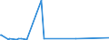 KN 28281000 /Exporte /Einheit = Preise (Euro/Tonne) /Partnerland: Kirgistan /Meldeland: Eur27_2020 /28281000:Calciumhypochlorite, Einschl. Handelsübliches Calciumhypochlorit