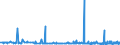 KN 28281000 /Exporte /Einheit = Preise (Euro/Tonne) /Partnerland: Slowenien /Meldeland: Eur27_2020 /28281000:Calciumhypochlorite, Einschl. Handelsübliches Calciumhypochlorit