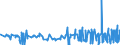 KN 28281000 /Exporte /Einheit = Preise (Euro/Tonne) /Partnerland: Kroatien /Meldeland: Eur27_2020 /28281000:Calciumhypochlorite, Einschl. Handelsübliches Calciumhypochlorit