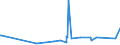 KN 28281000 /Exporte /Einheit = Preise (Euro/Tonne) /Partnerland: Bosn.-herzegowina /Meldeland: Eur27_2020 /28281000:Calciumhypochlorite, Einschl. Handelsübliches Calciumhypochlorit