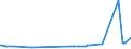 KN 28281000 /Exporte /Einheit = Preise (Euro/Tonne) /Partnerland: Kosovo /Meldeland: Eur27_2020 /28281000:Calciumhypochlorite, Einschl. Handelsübliches Calciumhypochlorit