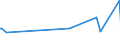 KN 28281000 /Exporte /Einheit = Preise (Euro/Tonne) /Partnerland: Montenegro /Meldeland: Eur27_2020 /28281000:Calciumhypochlorite, Einschl. Handelsübliches Calciumhypochlorit