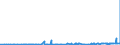 KN 28281000 /Exporte /Einheit = Preise (Euro/Tonne) /Partnerland: Tunesien /Meldeland: Eur27_2020 /28281000:Calciumhypochlorite, Einschl. Handelsübliches Calciumhypochlorit