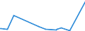 KN 28281000 /Exporte /Einheit = Preise (Euro/Tonne) /Partnerland: Mali /Meldeland: Eur27_2020 /28281000:Calciumhypochlorite, Einschl. Handelsübliches Calciumhypochlorit