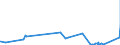 KN 28281000 /Exporte /Einheit = Preise (Euro/Tonne) /Partnerland: Tschad /Meldeland: Eur27_2020 /28281000:Calciumhypochlorite, Einschl. Handelsübliches Calciumhypochlorit