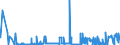 KN 28281000 /Exporte /Einheit = Preise (Euro/Tonne) /Partnerland: Kap Verde /Meldeland: Eur27_2020 /28281000:Calciumhypochlorite, Einschl. Handelsübliches Calciumhypochlorit