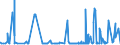 KN 28281000 /Exporte /Einheit = Preise (Euro/Tonne) /Partnerland: Guinea-biss. /Meldeland: Eur27_2020 /28281000:Calciumhypochlorite, Einschl. Handelsübliches Calciumhypochlorit