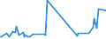 KN 28281000 /Exporte /Einheit = Preise (Euro/Tonne) /Partnerland: Sierra Leone /Meldeland: Europäische Union /28281000:Calciumhypochlorite, Einschl. Handelsübliches Calciumhypochlorit