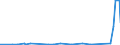 KN 28281000 /Exporte /Einheit = Preise (Euro/Tonne) /Partnerland: Liberia /Meldeland: Eur27_2020 /28281000:Calciumhypochlorite, Einschl. Handelsübliches Calciumhypochlorit