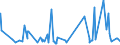 KN 28281000 /Exporte /Einheit = Preise (Euro/Tonne) /Partnerland: Benin /Meldeland: Eur27_2020 /28281000:Calciumhypochlorite, Einschl. Handelsübliches Calciumhypochlorit