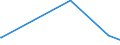 KN 28281000 /Exporte /Einheit = Preise (Euro/Tonne) /Partnerland: Zentralaf.republik /Meldeland: Eur27_2020 /28281000:Calciumhypochlorite, Einschl. Handelsübliches Calciumhypochlorit