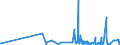 KN 28281000 /Exporte /Einheit = Preise (Euro/Tonne) /Partnerland: Aequat.guin. /Meldeland: Eur27_2020 /28281000:Calciumhypochlorite, Einschl. Handelsübliches Calciumhypochlorit