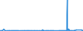 KN 28281000 /Exporte /Einheit = Preise (Euro/Tonne) /Partnerland: Gabun /Meldeland: Eur27_2020 /28281000:Calciumhypochlorite, Einschl. Handelsübliches Calciumhypochlorit