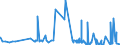 KN 28281000 /Exporte /Einheit = Preise (Euro/Tonne) /Partnerland: Dem. Rep. Kongo /Meldeland: Eur27_2020 /28281000:Calciumhypochlorite, Einschl. Handelsübliches Calciumhypochlorit