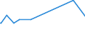 KN 28281000 /Exporte /Einheit = Preise (Euro/Tonne) /Partnerland: St. Helena /Meldeland: Europäische Union /28281000:Calciumhypochlorite, Einschl. Handelsübliches Calciumhypochlorit