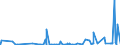 KN 28281000 /Exporte /Einheit = Preise (Euro/Tonne) /Partnerland: Aethiopien /Meldeland: Eur27_2020 /28281000:Calciumhypochlorite, Einschl. Handelsübliches Calciumhypochlorit