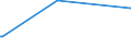 KN 28281000 /Exporte /Einheit = Preise (Euro/Tonne) /Partnerland: Somalia /Meldeland: Eur27_2020 /28281000:Calciumhypochlorite, Einschl. Handelsübliches Calciumhypochlorit