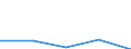 KN 28281010 /Exporte /Einheit = Preise (Euro/Tonne) /Partnerland: Griechenland /Meldeland: Eur27 /28281010:Calciumhypochlorite, Handelsueblich