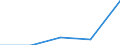 KN 28281010 /Exporte /Einheit = Preise (Euro/Tonne) /Partnerland: Ceuta /Meldeland: Eur27 /28281010:Calciumhypochlorite, Handelsueblich