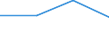 KN 28281010 /Exporte /Einheit = Preise (Euro/Tonne) /Partnerland: Island /Meldeland: Eur27 /28281010:Calciumhypochlorite, Handelsueblich