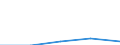 KN 28281010 /Exporte /Einheit = Preise (Euro/Tonne) /Partnerland: Schweden /Meldeland: Eur27 /28281010:Calciumhypochlorite, Handelsueblich