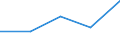 KN 28281010 /Exporte /Einheit = Preise (Euro/Tonne) /Partnerland: Schweiz /Meldeland: Eur27 /28281010:Calciumhypochlorite, Handelsueblich