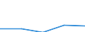 KN 28281010 /Exporte /Einheit = Preise (Euro/Tonne) /Partnerland: Oesterreich /Meldeland: Eur27 /28281010:Calciumhypochlorite, Handelsueblich