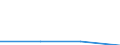 KN 28281010 /Exporte /Einheit = Preise (Euro/Tonne) /Partnerland: Polen /Meldeland: Eur27 /28281010:Calciumhypochlorite, Handelsueblich