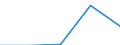 KN 28281010 /Exporte /Einheit = Preise (Euro/Tonne) /Partnerland: Marokko /Meldeland: Eur27 /28281010:Calciumhypochlorite, Handelsueblich