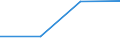 KN 28281010 /Exporte /Einheit = Preise (Euro/Tonne) /Partnerland: Aegypten /Meldeland: Eur27 /28281010:Calciumhypochlorite, Handelsueblich