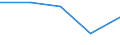 KN 28281010 /Exporte /Einheit = Preise (Euro/Tonne) /Partnerland: Sudan /Meldeland: Eur27 /28281010:Calciumhypochlorite, Handelsueblich