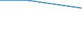 KN 28281010 /Exporte /Einheit = Preise (Euro/Tonne) /Partnerland: Mauretanien /Meldeland: Eur27 /28281010:Calciumhypochlorite, Handelsueblich